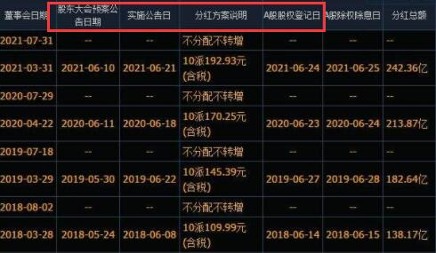 近期分红股票公告一览 近期分红股票公告一览表下载