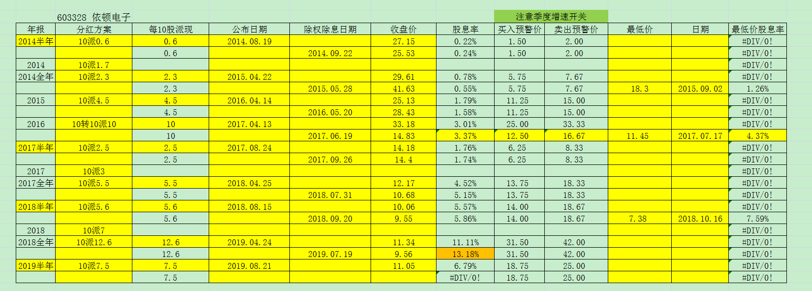 近期分红股票公告一览 近期分红股票公告一览表下载