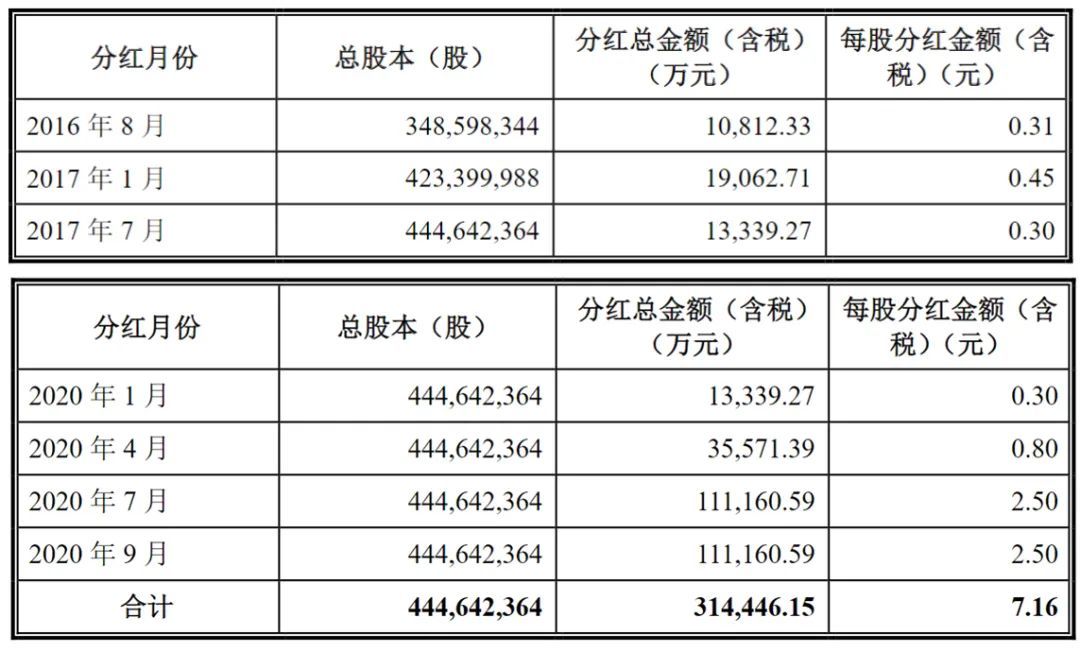 鸿福至尊怎么计算分红 至尊鸿福一年交一万一年的红利才一百多