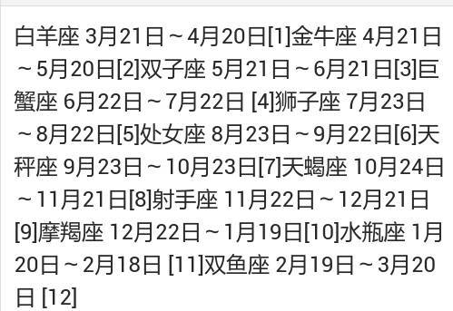 阴历2月23日是什么星座 1998年阴历2月23日是什么星座