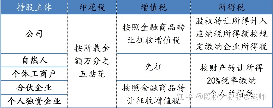 公司分红所得税 公司分红所得税谁负责交纳