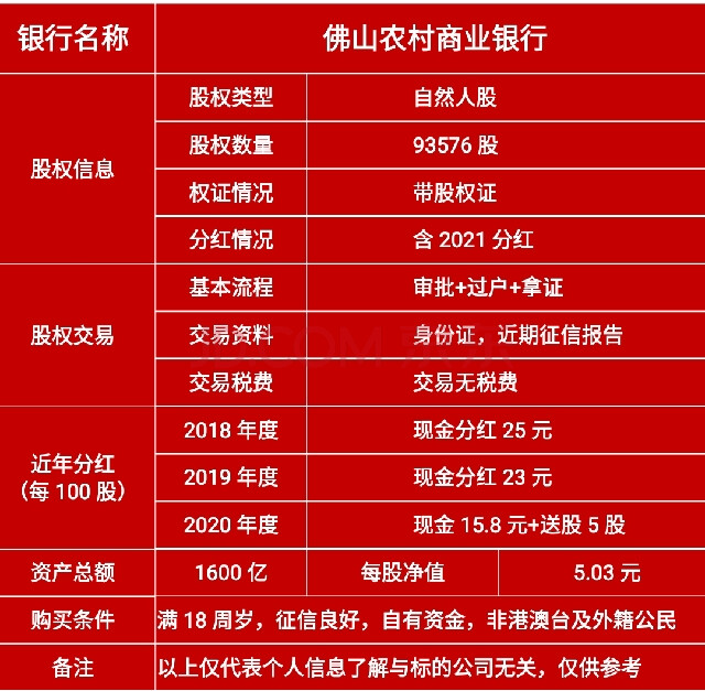 农商银行股金分红 农商银行股金分红扣税