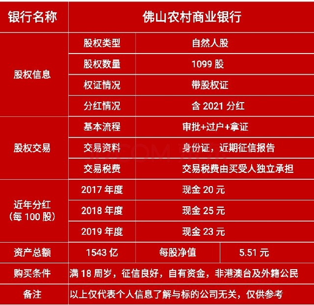 农商银行股金分红 农商银行股金分红扣税