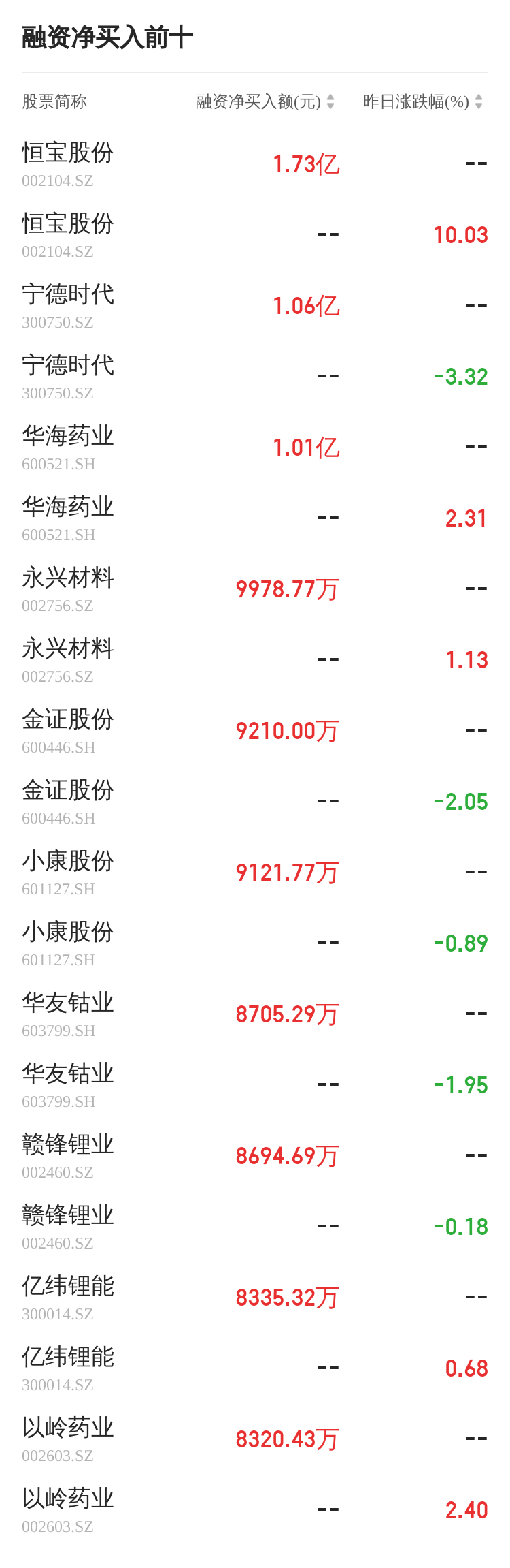 亿纬锂能2017年分红 亿纬锂能2019分红方案