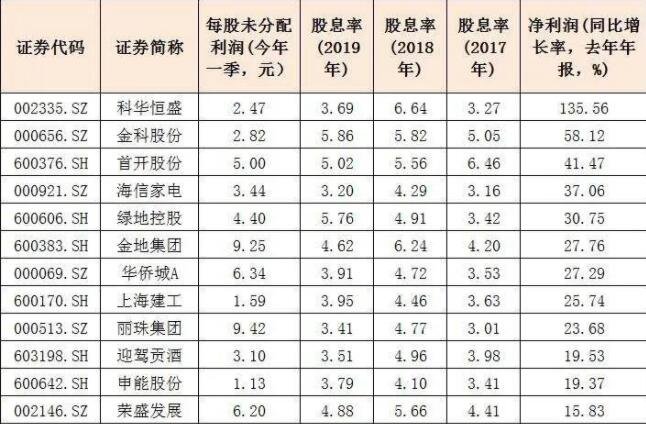 股份分红税 股份分红税前发还是税后发