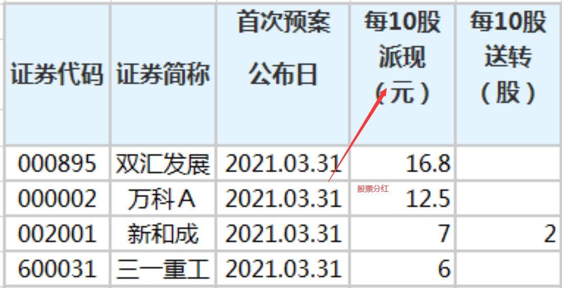 股票分红钱打到哪里 股票分红钱打到哪里了