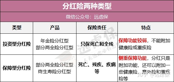 平安福是分红险吗 平安分红险是什么意思