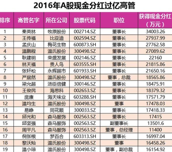 上市公司分红税率 上市公司分红税率是多少