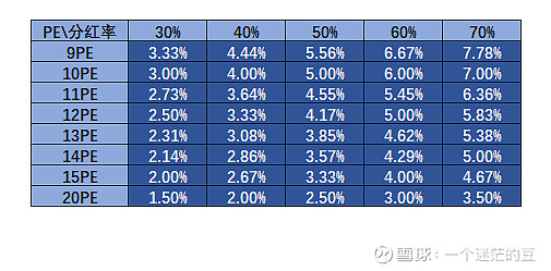 分红率与股息率的区别 分红率和股息率是一样吗