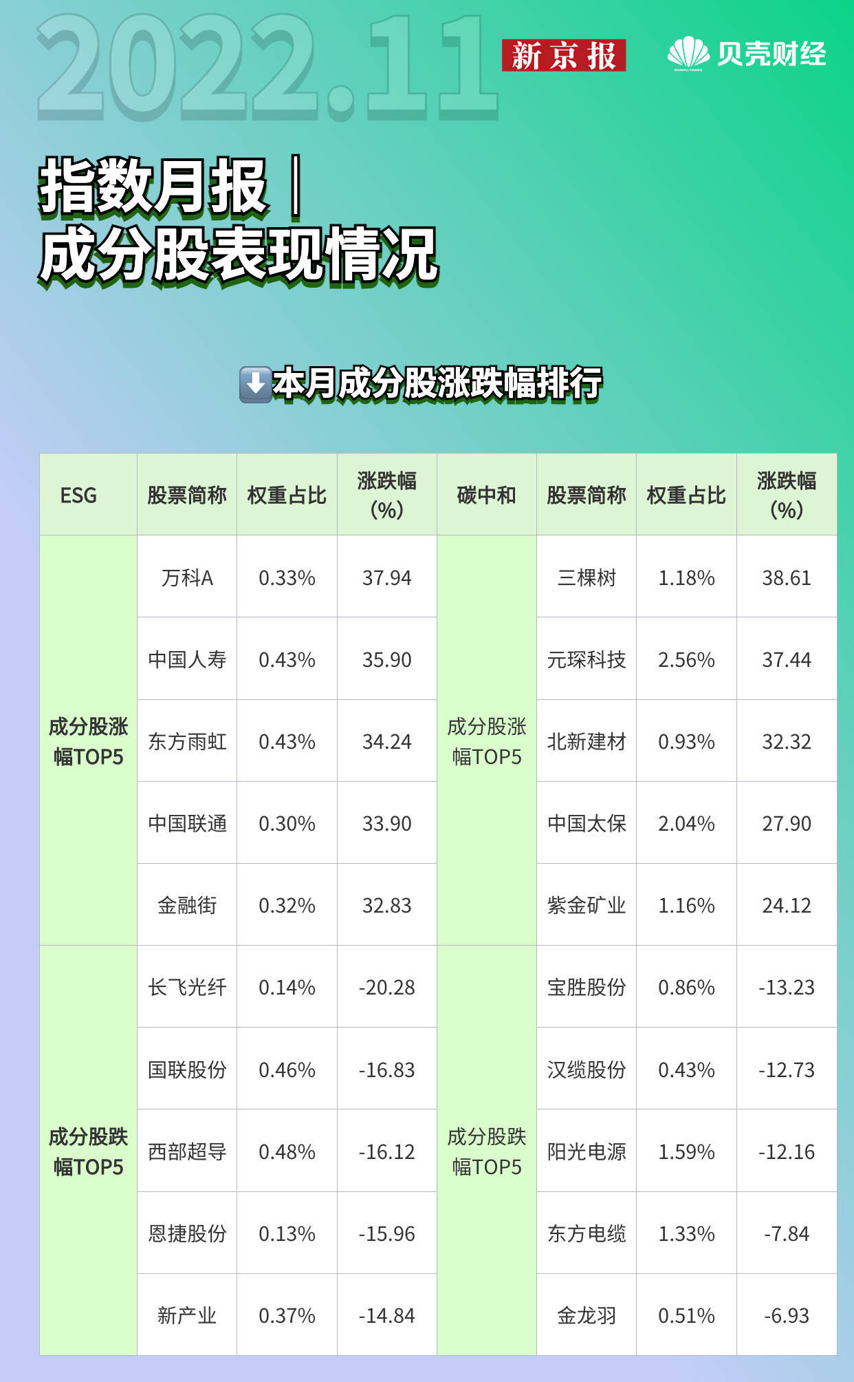 万科分红记录 万科股票历年分红记录