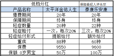 重疾险分红 重疾险分红型保险