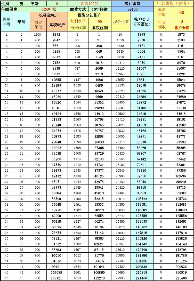 保险分红怎么领取 保险分红怎么领取多久到账