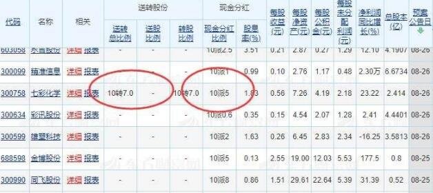 分红比例计算方法 分红比例计算方法有哪些