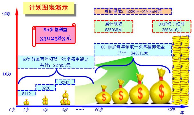 人寿保险的分红险种 人寿分红型保险有哪些