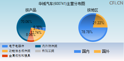 华域汽车2016分红 华域汽车2020年什么时候分红