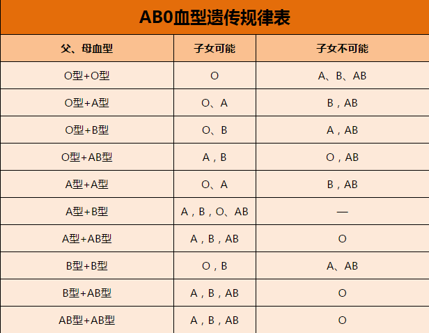 星座生肖血型配对 星座生肖血型性格解读