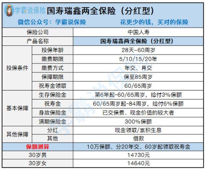 人寿保险两全分红保险 人寿保险一生两全分红型