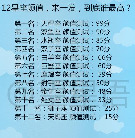 1202什么星座 1201日是什么星座