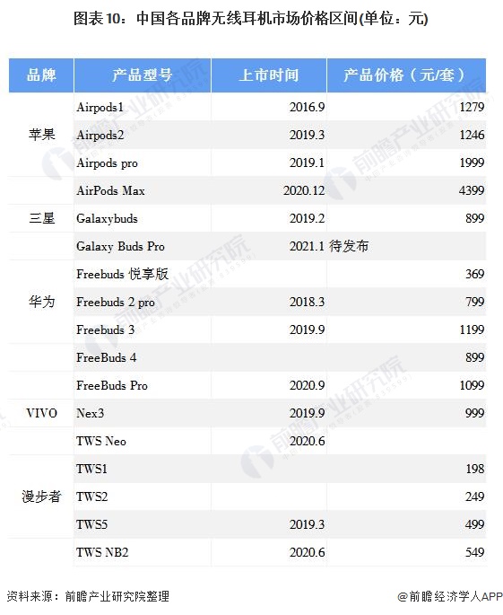 耳机品牌排名带图 耳机十大名牌排行榜