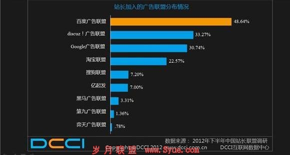 联盟广告收入多少 广告联盟能赚多少钱