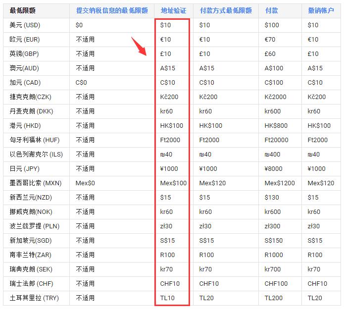 联盟广告收入多少 广告联盟能赚多少钱