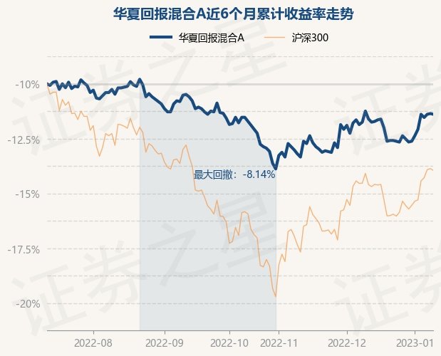 华夏回报最新分红 2020年华夏回报分红公告