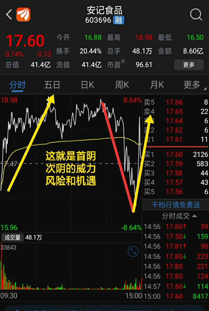 安记食品分红 安记食品分红股权登记日