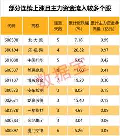 公司股票分红怎么分 公司股票分红怎么分配