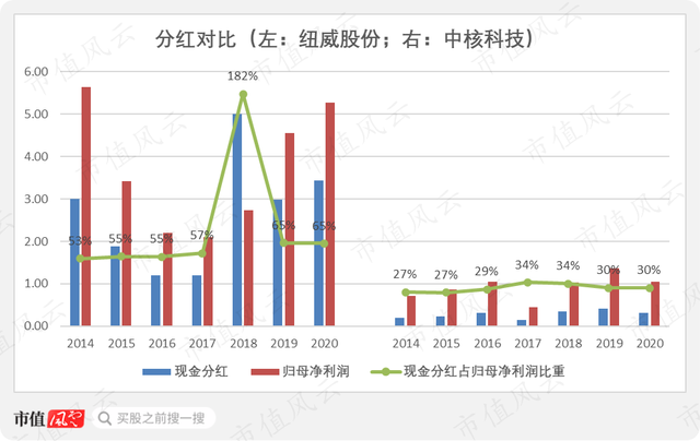 中国核电2016分红吗 601985中国核电分红