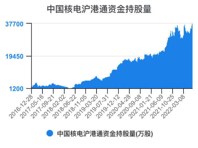 中国核电2016分红吗 601985中国核电分红