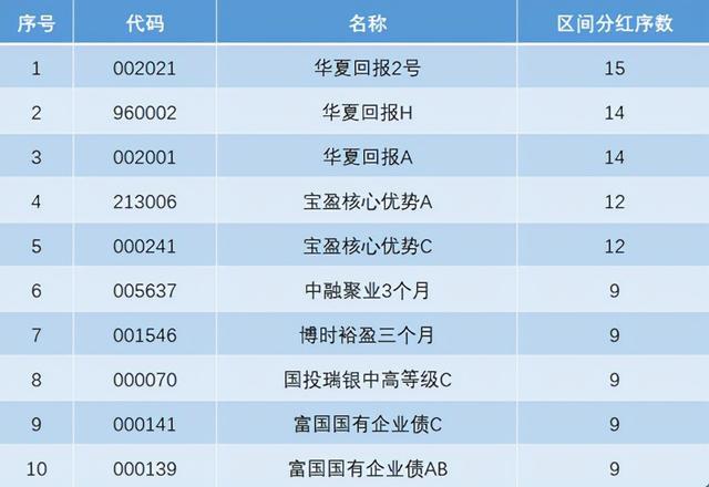 易基50基金分红 基金易基50今日行情