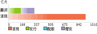 2017大秦铁路分红预测 大秦铁路股票2020年预估分红