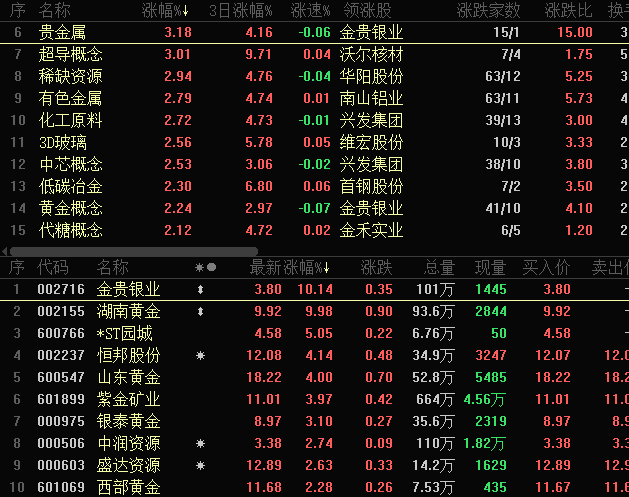 湖南黄金今年怎样分红 湖南黄金今年怎样分红的