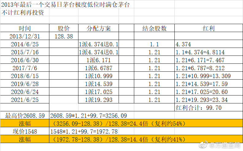 2017格力股票几号分红 2017格力股票几号分红啊