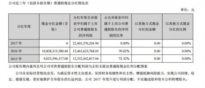 2017格力股票几号分红 2017格力股票几号分红啊