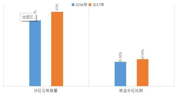 上市公司不分红的原因 上市公司不分红的原因是