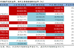 股息率和分红率 股息率和分红率公式