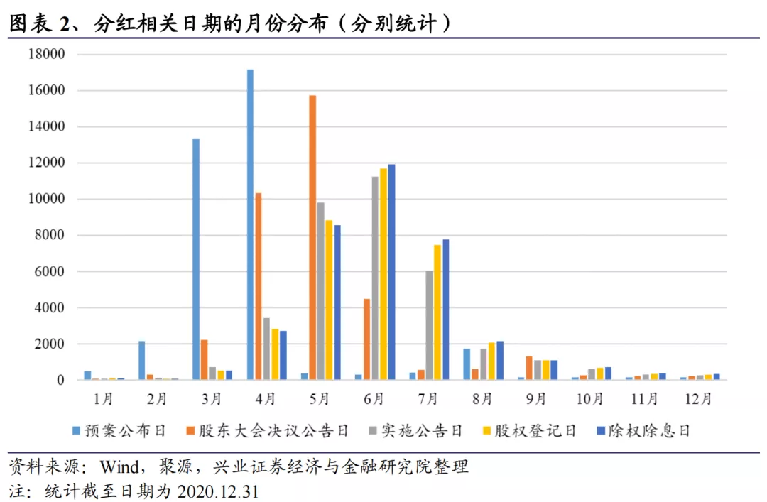 股息率和分红率 股息率和分红率公式