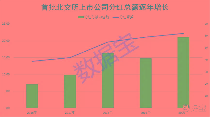 公司盈利分红 公司盈利分红给股东要交多少税