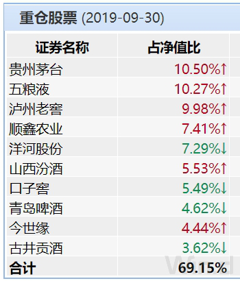 白酒板块股票行情 白酒板块股票行情分析