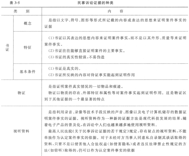 民事诉讼证据目录模板 民事诉讼证据目录模板 法院