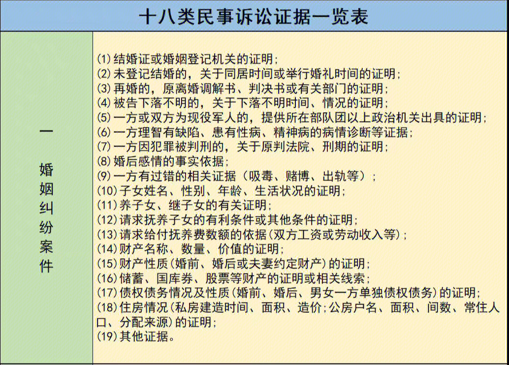 民事诉讼证据目录模板 民事诉讼证据目录模板 法院