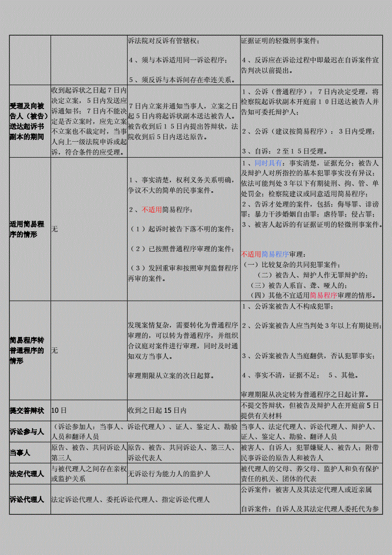 对民事诉讼法的认识 对民事诉讼程序法的认识