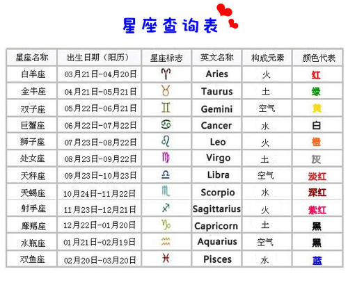 星座的划分日期 1～12月份星座表