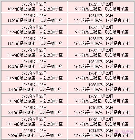 5月5日什么星座 5月至6月是什么星座