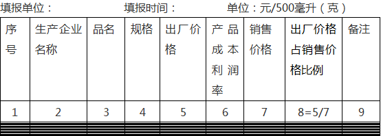 白酒组成计税价格公式 白酒组成计税价格公式推导