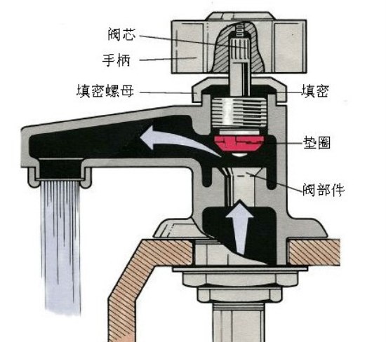 水龙头出水口堵塞怎么办 水龙头出水管堵塞如何疏通