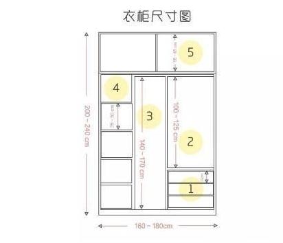 3米宽衣柜内部设计图 