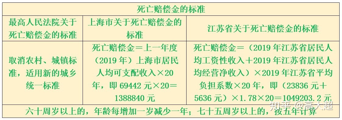 民事死亡赔偿标准 民事死亡赔偿标准有哪些