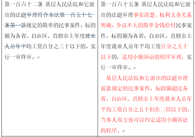 民事诉讼法新旧对照表 民事诉讼法新旧对照表Word